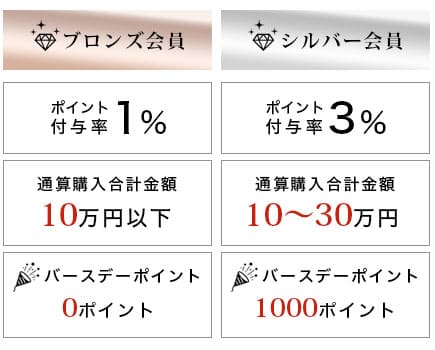 会員ランク