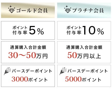 会員ランク